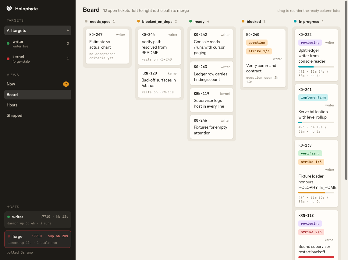 Board view