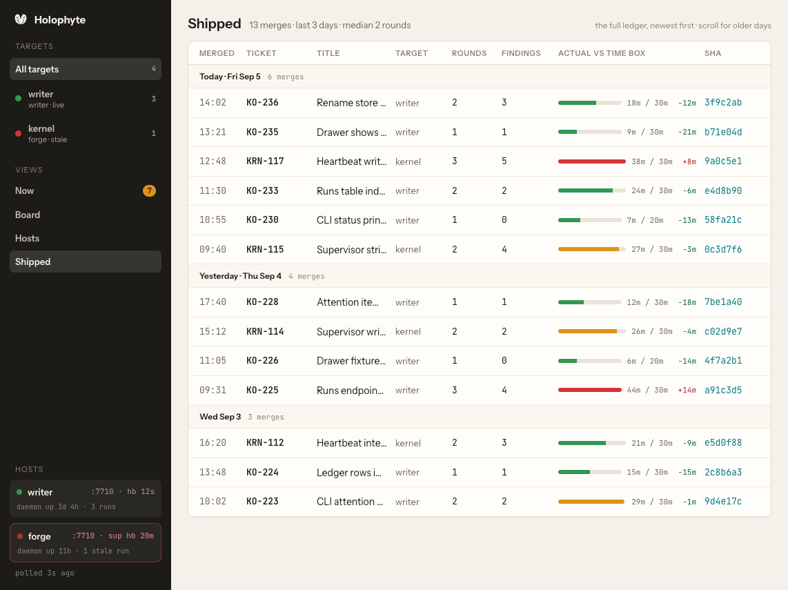 Shipped view grouped by day